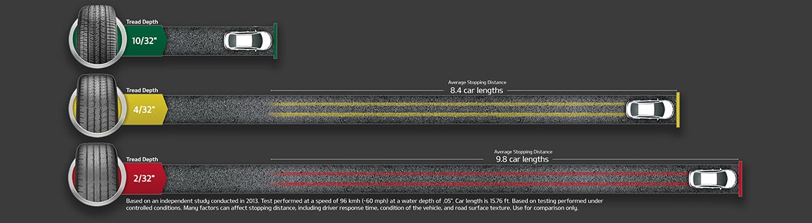 Dutch Miller Kia of Barboursville in Barboursville WV